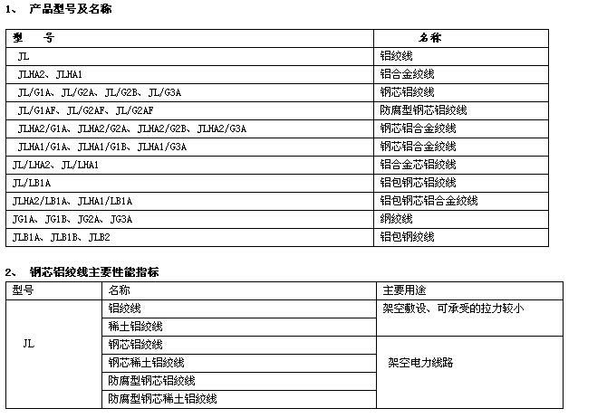 架空導線型號名稱 第2張