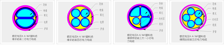 交聯(lián)聚乙烯絕緣電力電纜型號規(guī)格與參數(shù)