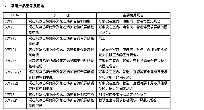 聚氯乙烯絕緣控制電纜型號與性能參數 第2張