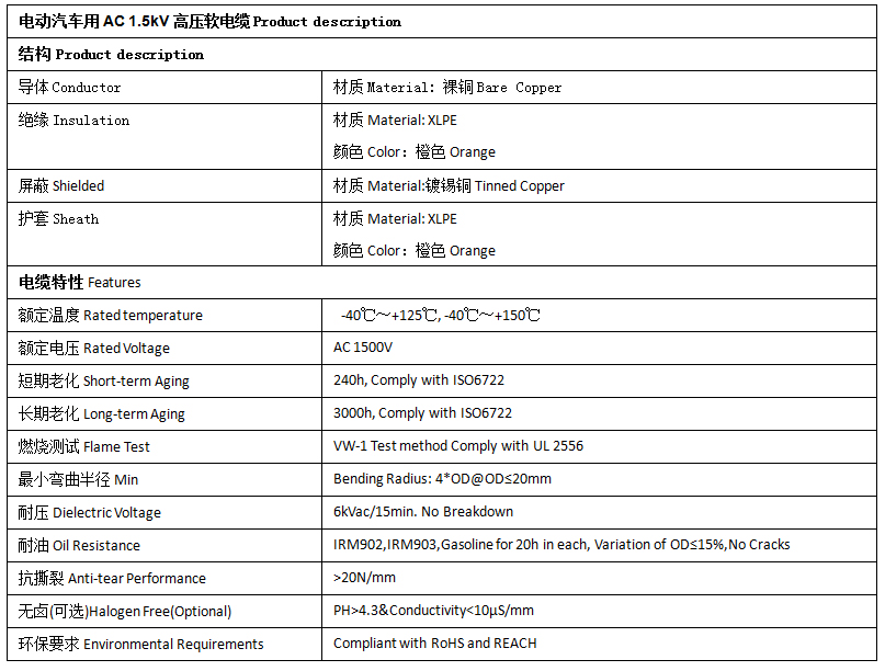 EV-125，EVR-125，EVRP-125，EVRD-125電動汽車用電纜 第2張