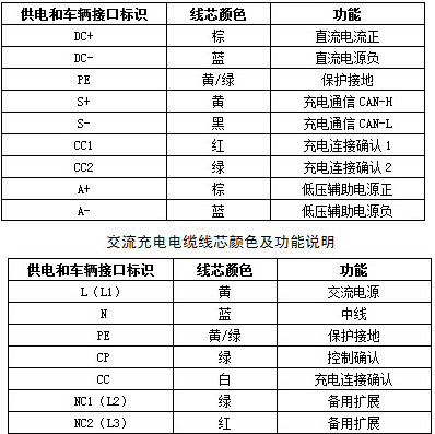 EV-EE，EV-EU電動汽車充電樁電纜 第3張