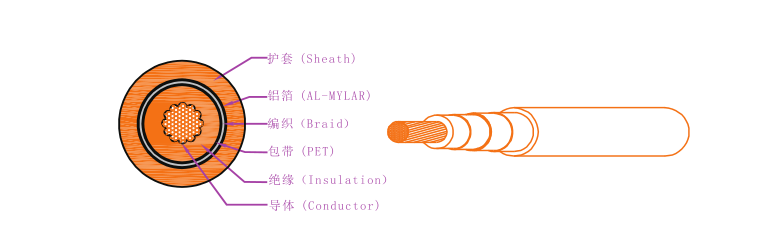 EV-125，EVR-125，EVRP-125，EVRD-125電動汽車用電纜 第1張