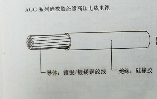 硅橡膠電纜的主要性能有哪些？ 第1張