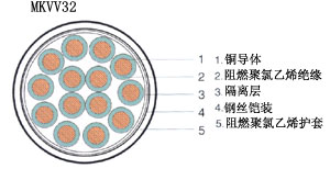 MKYJV，MKYJVP，MKYJV22煤礦用控制電纜