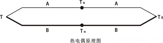 補償導線工作原理