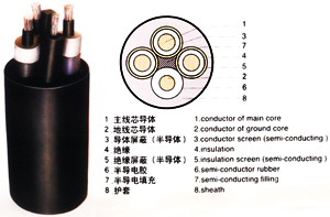 通用橡套電纜