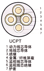 煤礦用橡套軟電纜 第4張