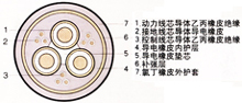 煤礦用橡套軟電纜 第7張