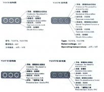 YGVFB,YGVFPB耐高低溫、耐高壓扁電纜