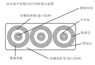 YJGCFPB卷筒用6-10KV高壓扁平電纜 第2張