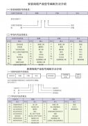 安裝線纜產品型號編制方法