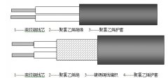 RV,RVV,RVVP型聚氯乙烯絕緣、屏蔽控制電纜