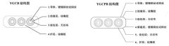 YGCB、YGCPB型號(hào)扁平電纜結(jié)構(gòu)圖