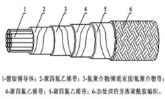 航天航空高溫特種繞包型電線電纜結構圖