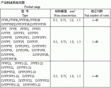 電子計算機、電子儀器設備裝置用電線電纜