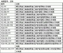 額定電壓0.6/1KV銅芯塑料絕緣預(yù)制分支電纜