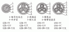 隔氧層阻燃、耐火電力電纜