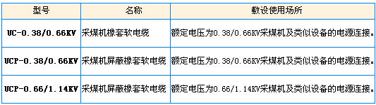 型號、名稱