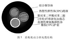 盾構(gòu)機動力軟電纜