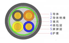 4*2.5，4*4，4*4，4*6，4*10，4*16，4*25屏蔽電纜結構圖