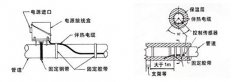 電熱帶的溫度傳感器監測探頭安裝方法