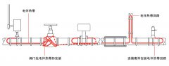 電伴熱設計中確定電伴熱帶總長度六個步驟