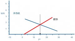 管道保溫伴熱電纜功能參數分析