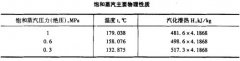 儀表及管線伴熱和絕熱保溫設計規定