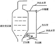 伴熱電纜在蒸發罐液位測量上的應用