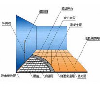 電熱地暖采暖系統設計規范及選型要求