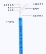 雙導發熱電纜產品型號及相關參數列表