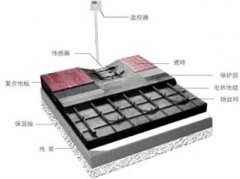 發熱電纜地暖系統如何運行