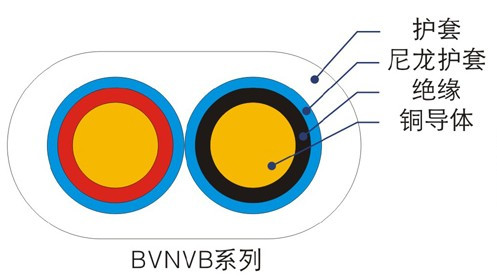 BVN、BVNVB聚氯乙烯絕緣尼龍護套電線（電纜）