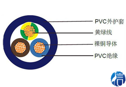 數據傳輸用聚氯乙烯絕緣拖鏈電纜