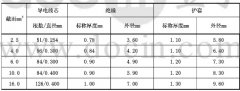 PV1-F600/1000V?DC?1800V光伏電纜