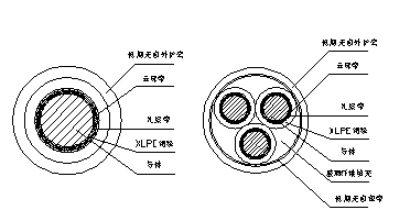 DW-NH(A)-YJE低煙無鹵耐火電力電纜