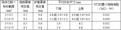 RVV、KVVR銅芯軟護套電線