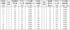 BV、BVR銅芯固定敷設電線