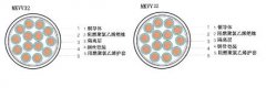 MKYJV,MKYJV22,MKYJV32,MKYJVP22,MKYJVRP礦用電纜