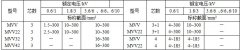 MYJV、MVV系列10KV及以下礦用固定敷設電力電纜