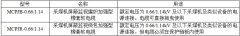 MCPJB、MCPJR采煤機金屬屏蔽監視加強軟電纜