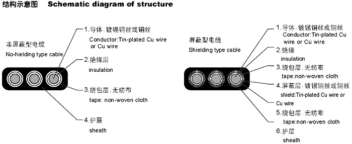 扁形電纜YVVB，YFFB，YEEB，YVFB，YVEB