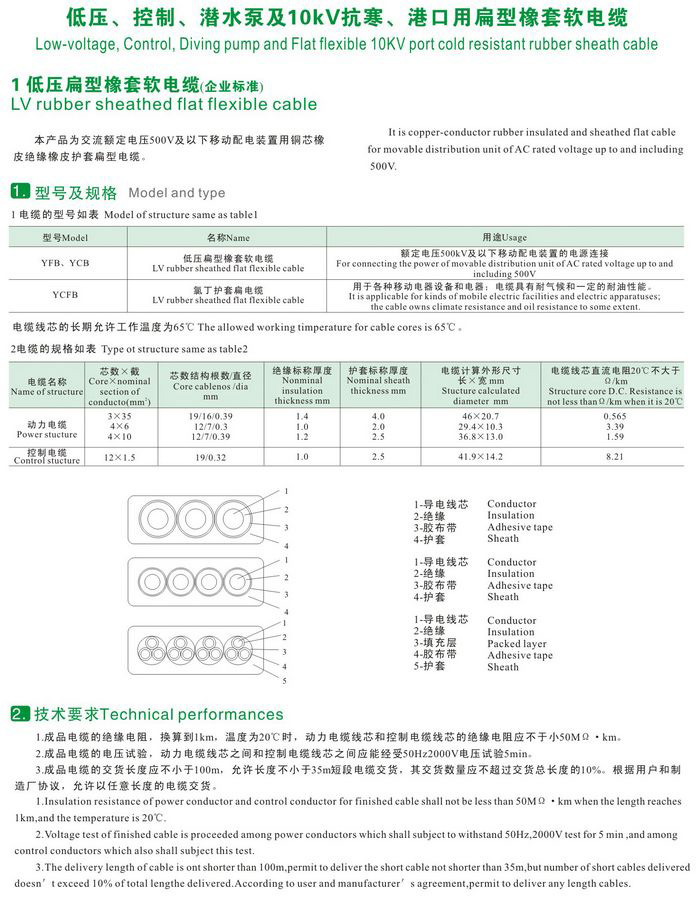 GKFB-6/10KV CEFBG YQSB低壓、控制、潛水泵及10kv抗寒、港口用扁型橡套軟電纜