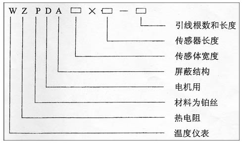 電機埋入置式熱電阻