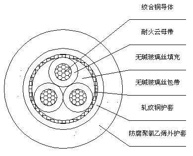 礦物絕緣電纜