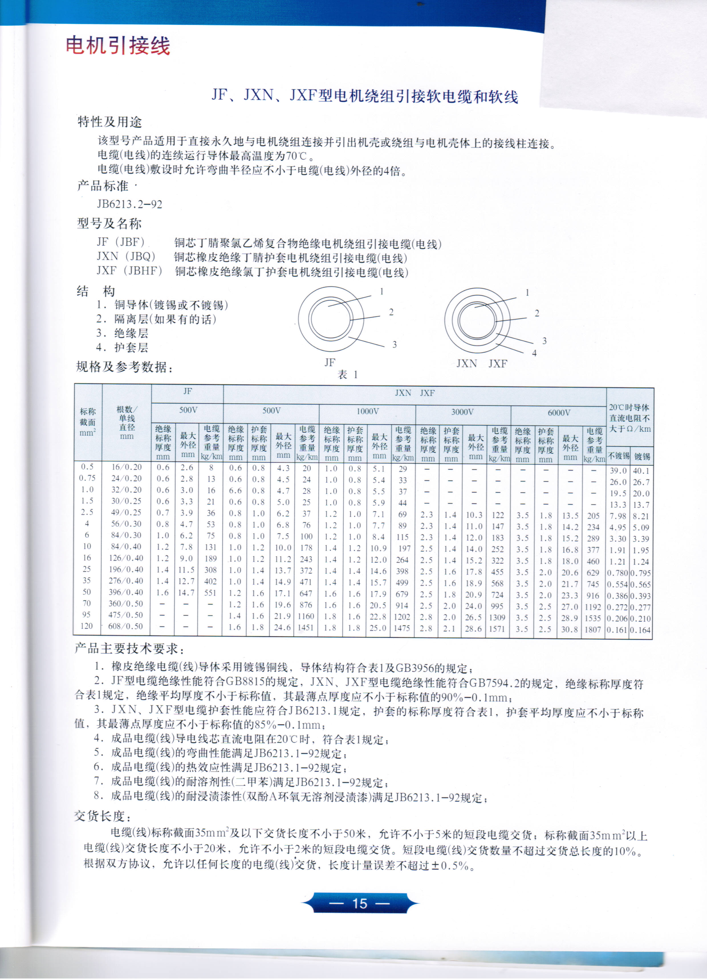 電機引接線