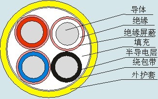 MYP-0.66/1.14kV 煤礦用移動類屏蔽橡套軟電纜 第1張