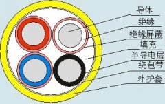 MYP-0.66/1.14kV 煤礦用移動類屏蔽橡套軟電纜