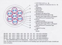 KX-GS-FP1FR，KX-GS-VPVP-8*2*1.5補償導線（補償電纜）