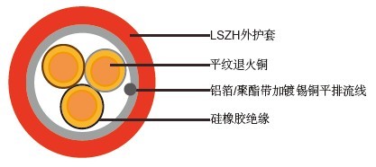 BS7629-1 防火報警線